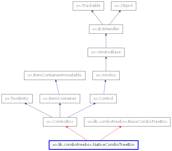 Inheritance diagram of NativeComboTreeBox