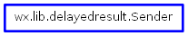 Inheritance diagram of Sender