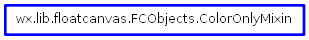 Inheritance diagram of ColorOnlyMixin