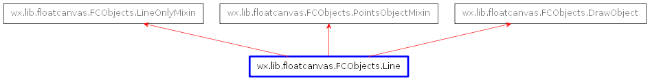Inheritance diagram of Line