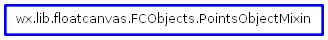 Inheritance diagram of PointsObjectMixin