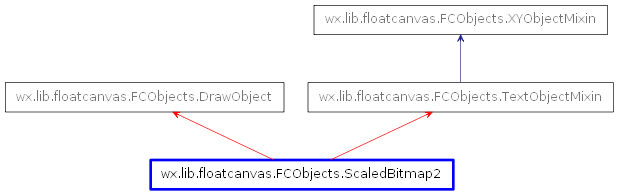 Inheritance diagram of ScaledBitmap2