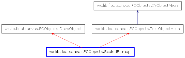 Inheritance diagram of ScaledBitmap