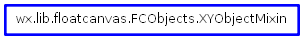 Inheritance diagram of XYObjectMixin