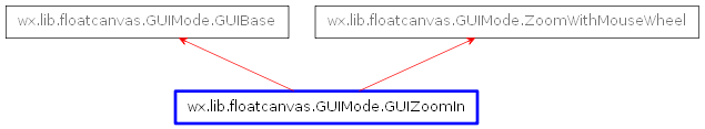 Inheritance diagram of GUIZoomIn