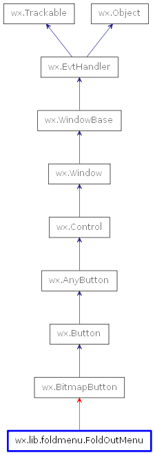 Inheritance diagram of FoldOutMenu