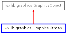 Inheritance diagram of GraphicsBitmap