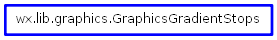 Inheritance diagram of GraphicsGradientStops