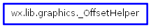Inheritance diagram of _OffsetHelper