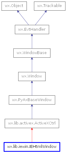 Inheritance diagram of IEHtmlWindow