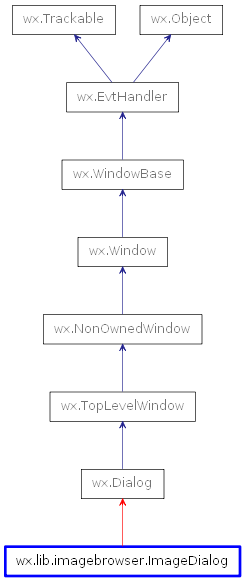 Inheritance diagram of ImageDialog