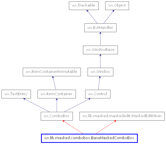 Inheritance diagram of BaseMaskedComboBox