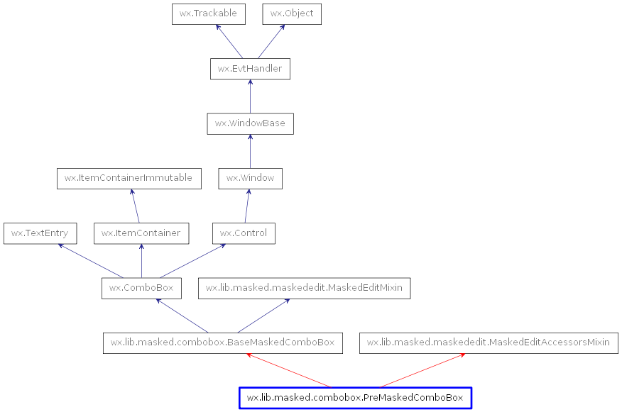 Inheritance diagram of PreMaskedComboBox
