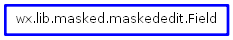 Inheritance diagram of Field