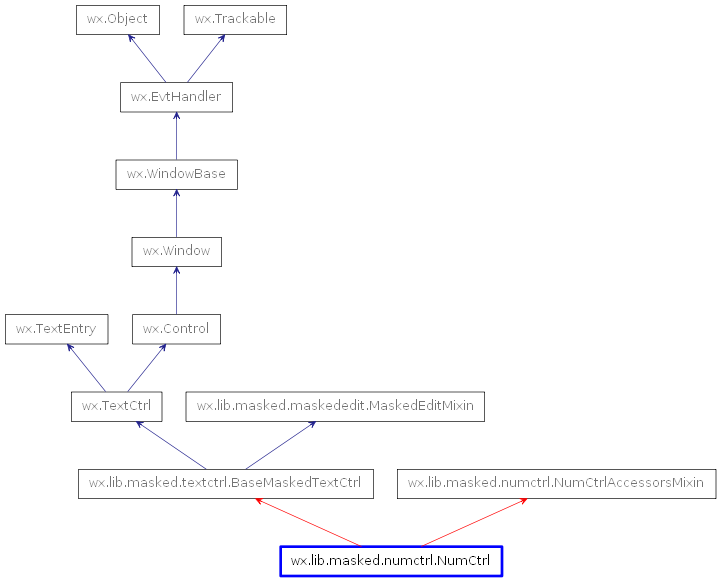 Inheritance diagram of NumCtrl