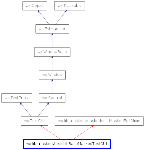 Inheritance diagram of BaseMaskedTextCtrl
