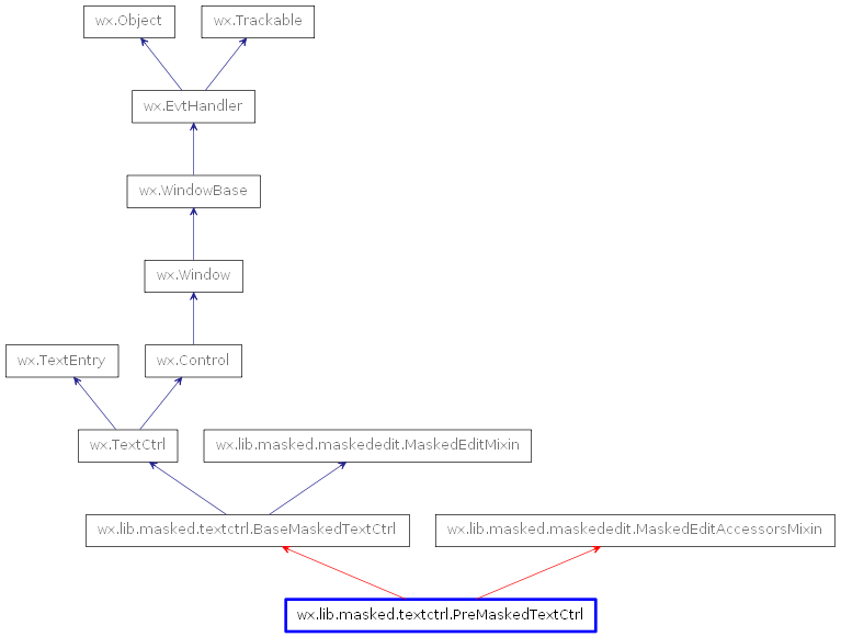 Inheritance diagram of PreMaskedTextCtrl