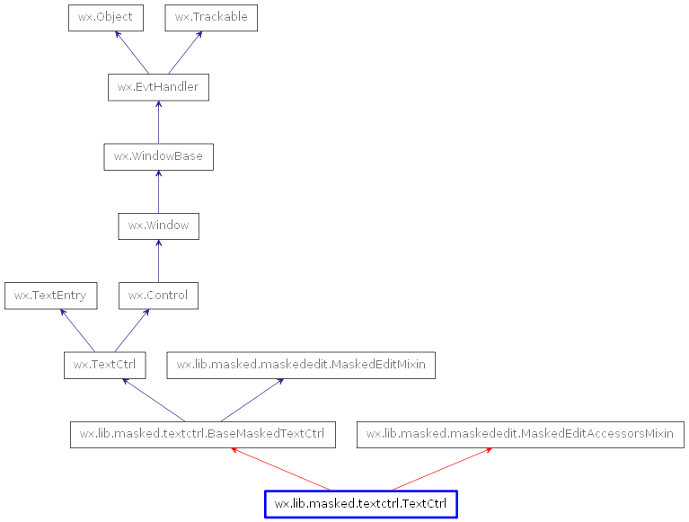 Inheritance diagram of TextCtrl
