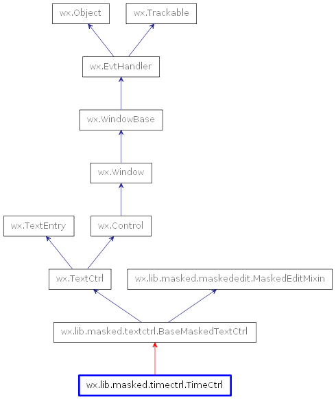 Inheritance diagram of TimeCtrl