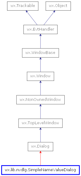 Inheritance diagram of SimpleNameValueDialog