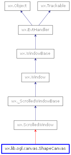 Inheritance diagram of ShapeCanvas