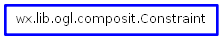 Inheritance diagram of Constraint