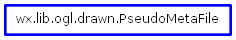 Inheritance diagram of PseudoMetaFile