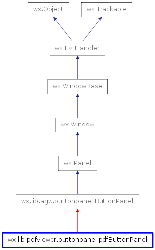 Inheritance diagram of pdfButtonPanel