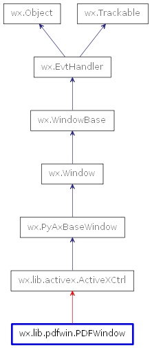 Inheritance diagram of PDFWindow