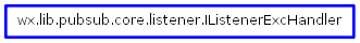 Inheritance diagram of IListenerExcHandler