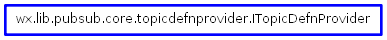Inheritance diagram of ITopicDefnProvider