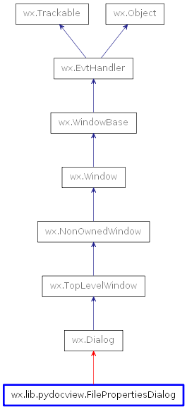 Inheritance diagram of FilePropertiesDialog