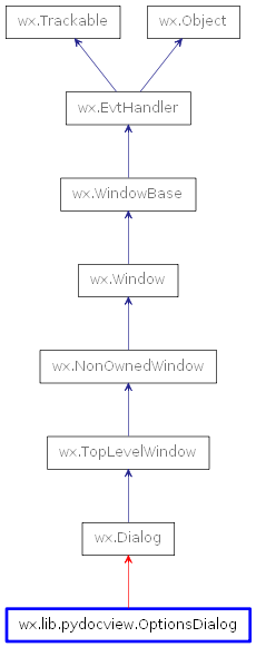 Inheritance diagram of OptionsDialog