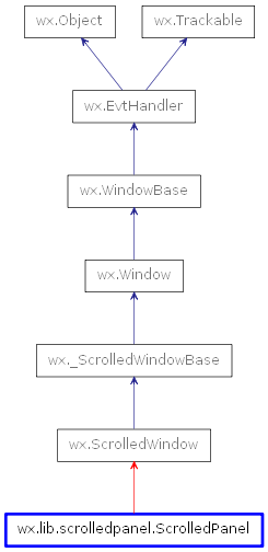Inheritance diagram of ScrolledPanel