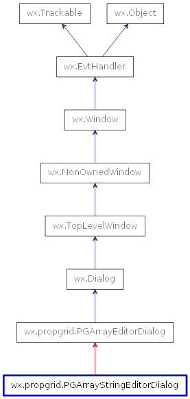 Inheritance diagram of PGArrayStringEditorDialog