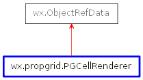 Inheritance diagram of PGCellRenderer