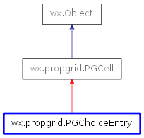 Inheritance diagram of PGChoiceEntry