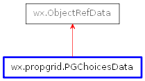 Inheritance diagram of PGChoicesData
