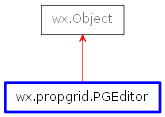 Inheritance diagram of PGEditor
