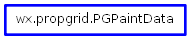 Inheritance diagram of PGPaintData