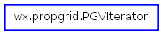 Inheritance diagram of PGVIterator