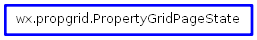 Inheritance diagram of PropertyGridPageState