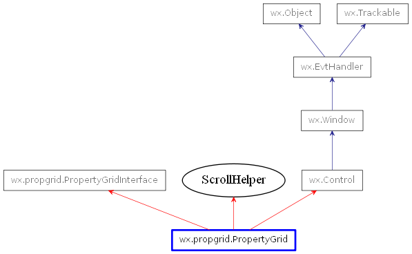 Inheritance diagram of PropertyGrid