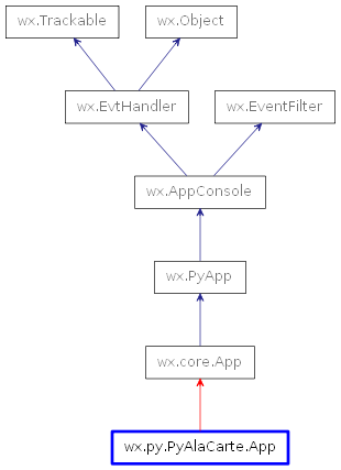 Inheritance diagram of App