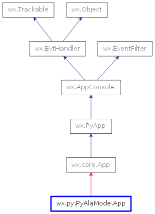 Inheritance diagram of App