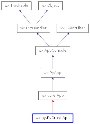 Inheritance diagram of App