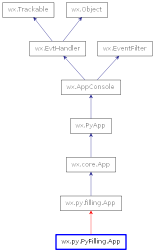 Inheritance diagram of App