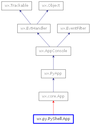 Inheritance diagram of App