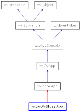 Inheritance diagram of App
