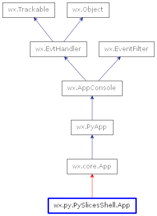 Inheritance diagram of App